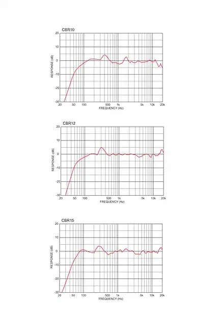 yamaha雅马哈CBR  Frequency Response